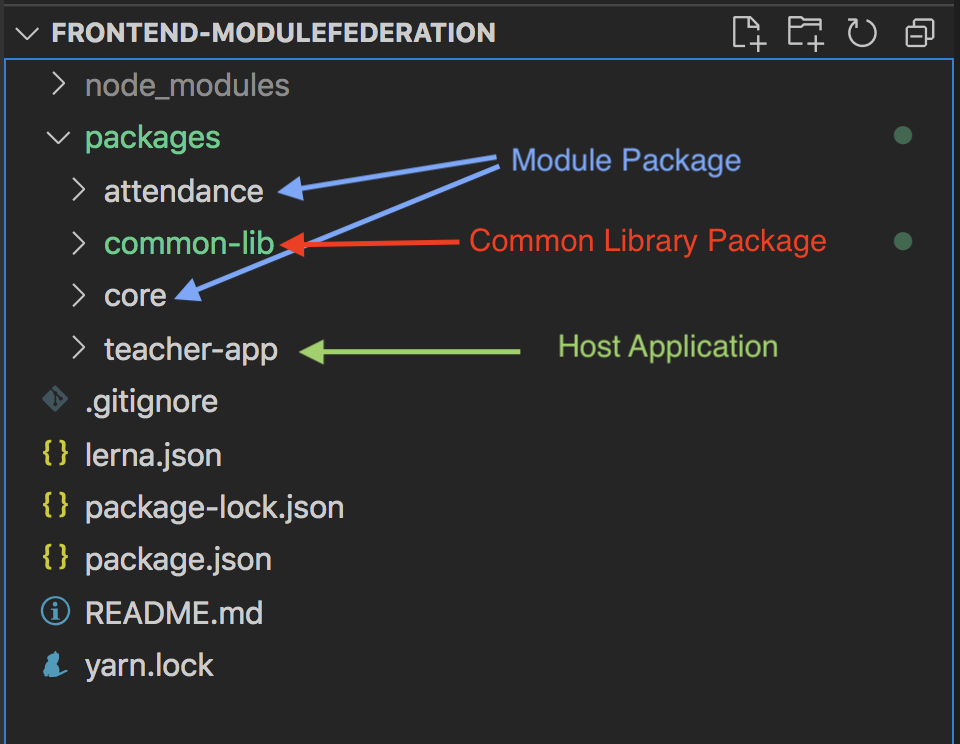 Folder Structure